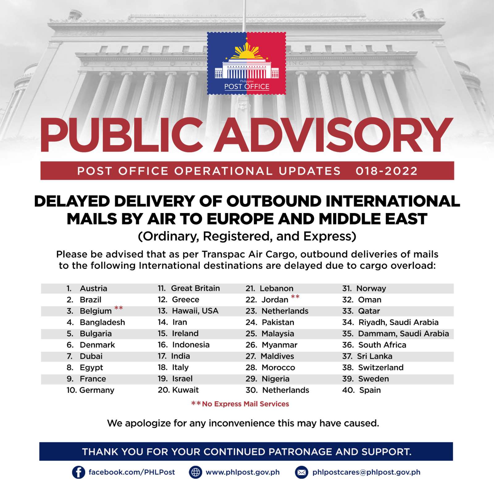 Delayed Delivery of Outbound International Mails by Air to Europe and Middle East