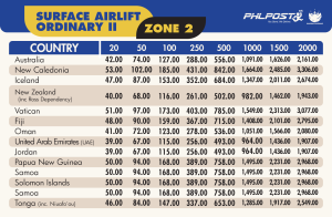 Surface Airlift Ordinary Zone 2