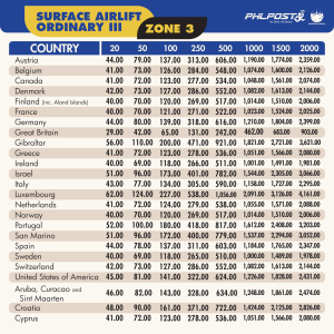 Surface Airlift Ordinary Zone 3-B