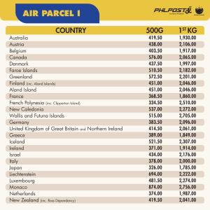 Air Parcel