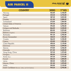 Air Parcel