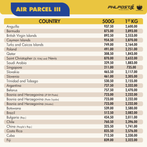 Air Parcel