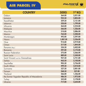 Air Parcel