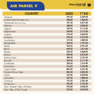 Air Parcel