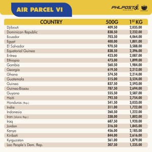 Air Parcel