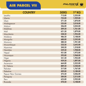 Air Parcel