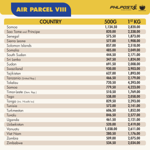 Air Parcel