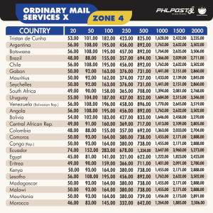 Ordinary Mail Services International PHLPost