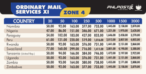 Ordinary Mail Services International PHLPost