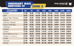 Ordinary mail services international PHLPost