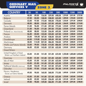 International Mail Services Ordinary PHLPost