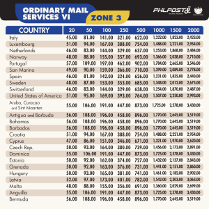 international ordinary mail services PHLPost