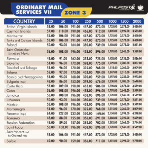 Ordinary Mail Services International PHLPost