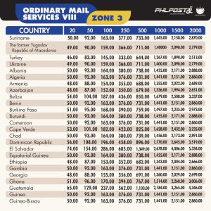 International Ordinary Mail Services PHLPost