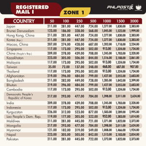 Registered Mail International PHLPost