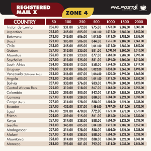 Registered Mail International rates PHLPost