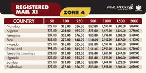 Registered Mail Service International rates PHLPost