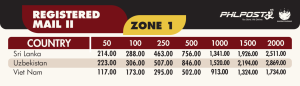 Registered Mail International rates PHLPost