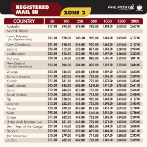 Registered Mail international rates PHLPost