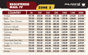 Registered Mail Service International rates PHLPost