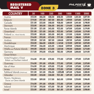 Registered Mail Service International PHLPost