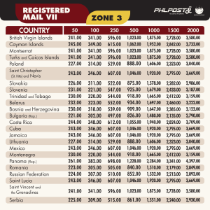 Registered Mail Service International PHLPost