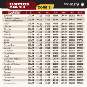 Registered Mail Service International PHLPost