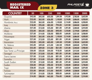 Registered Mail Service International rates PHLPost