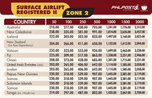 Surface Airlift Parcel rates PHLPost