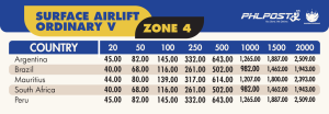 Surface Airlift Ordinary rates