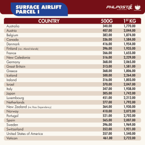 Surface Airlift Parcel rates PHLPost