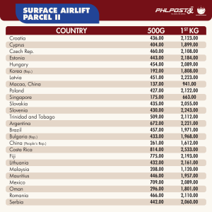 Surface Airlift Parcel rates PHLPost